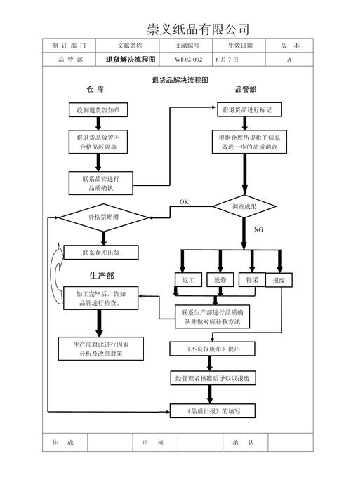 产品缺陷退货赔偿索赔主体关系图