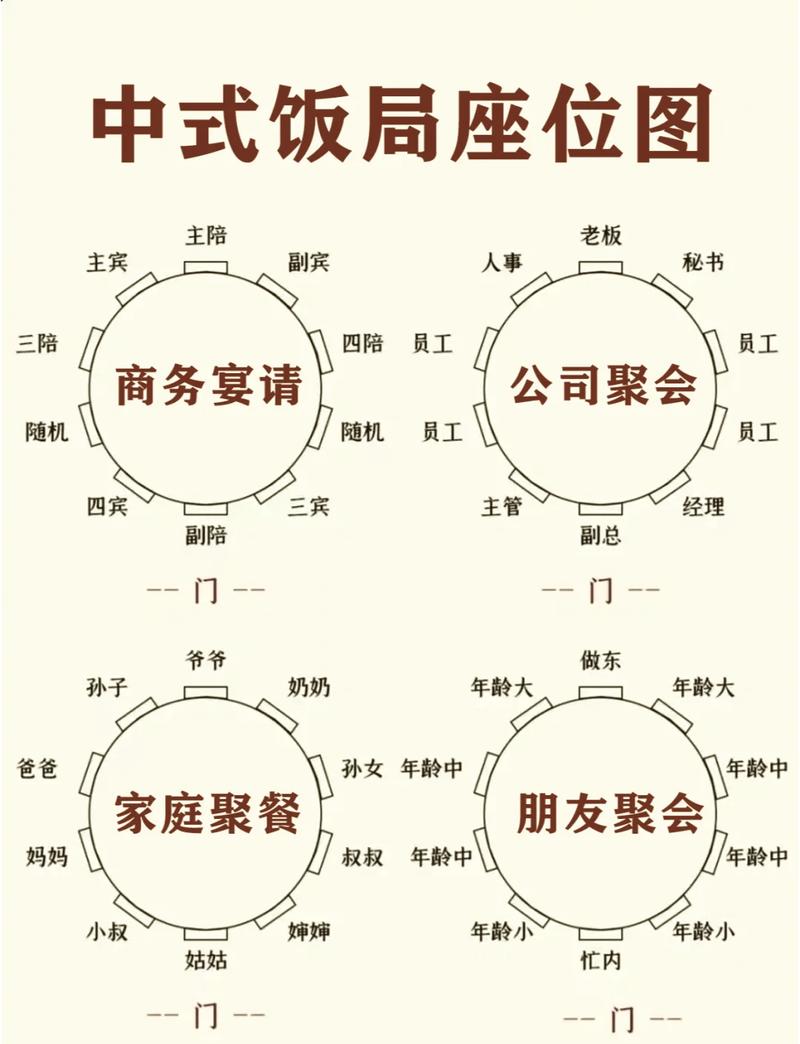 周边吃住怎么安排