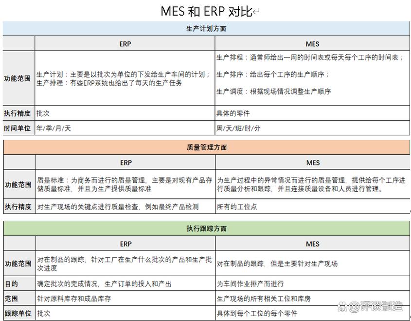 制造执行系统MES选型比较表格功能对比
