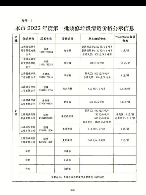 小区装修垃圾清运费价目表公示栏