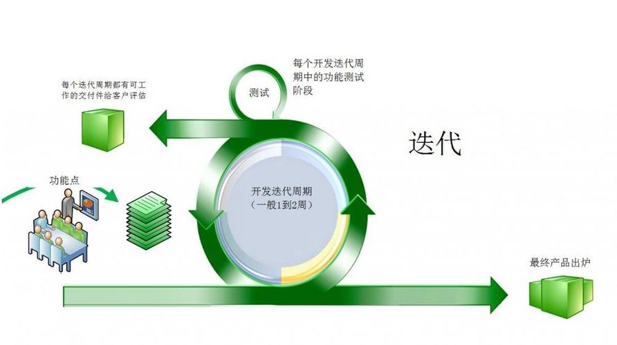 小步迭代比一步到位更实在