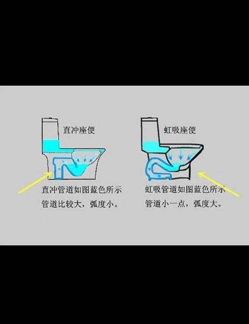 马桶喷射虹吸式结构剖面图