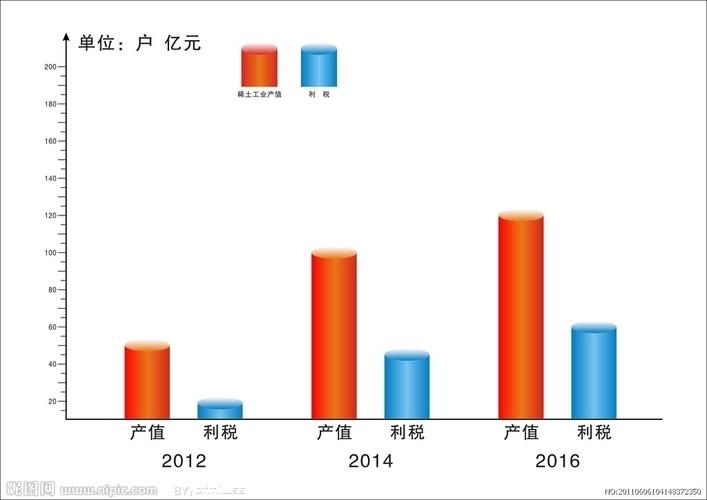 2022-2024个人信息保护案件企业胜诉率柱状图