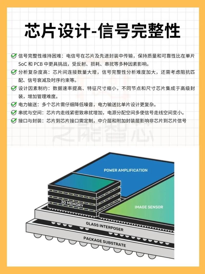 现在搞芯片设计研发，得学点新东西了——Chiplet和RISC-V，你躲不开