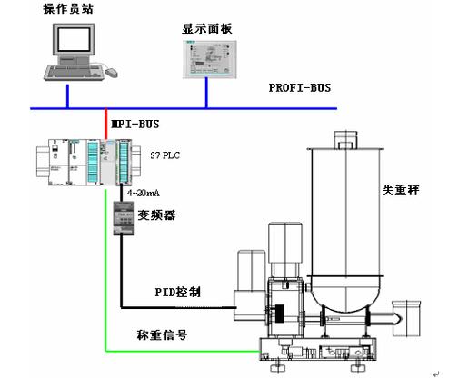 失重秤：粉体配料的那些坑，我替你踩过了-中远盛泰工业