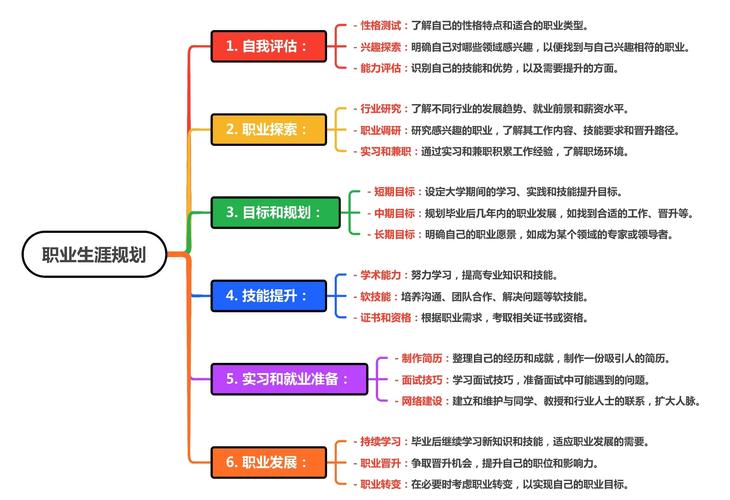 职业技能学习路径规划图
