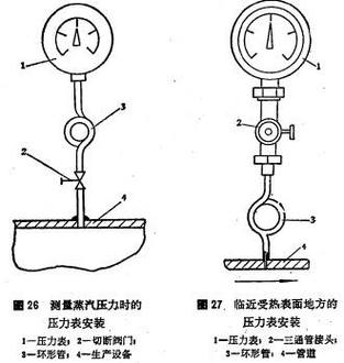 压力表正确安装方式示意图