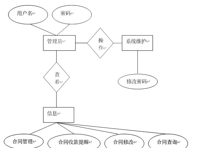 开源软件双重许可证模式示意图