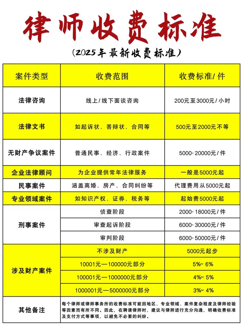 有免费的法律援助,为什么还要花钱请?