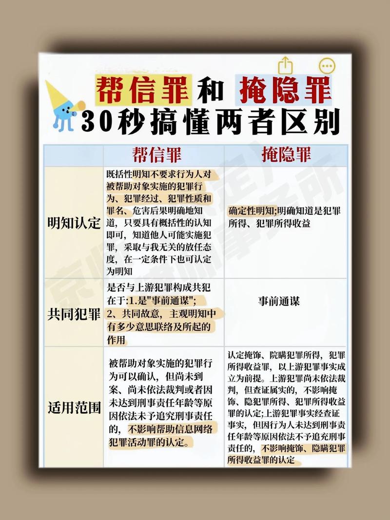 掩饰隐瞒犯罪所得罪与帮助信息网络犯罪活动罪区分对照表
