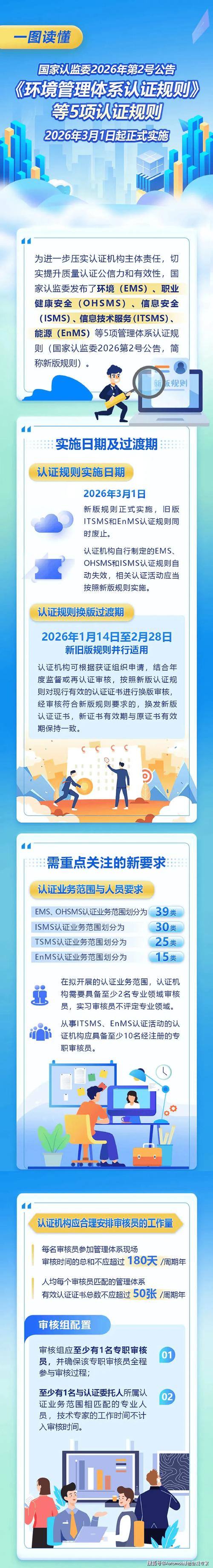 认证和标准,不是越多越好,但得对路