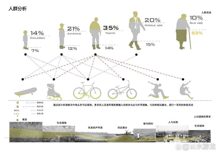 大数据用户行为画像聚类分析示意图
