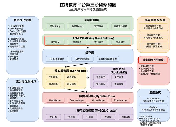 二、内容要变成“可被AI拿走的结构”