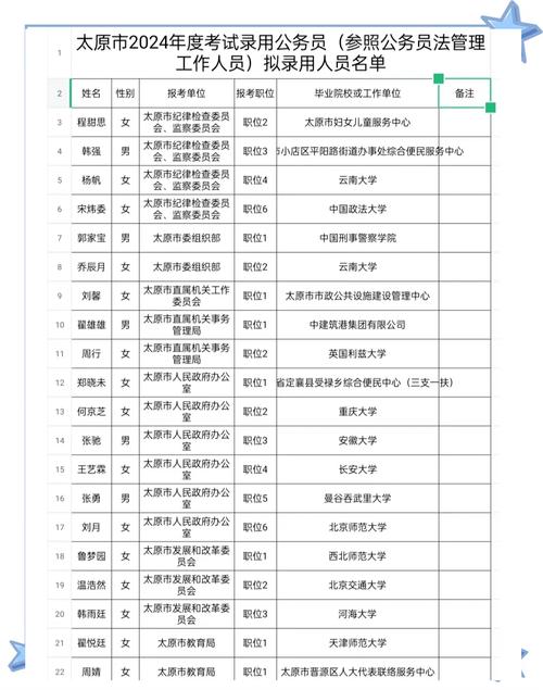公务员考试录取公示名单特写