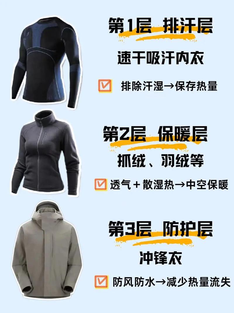 户外三层穿衣法示意图