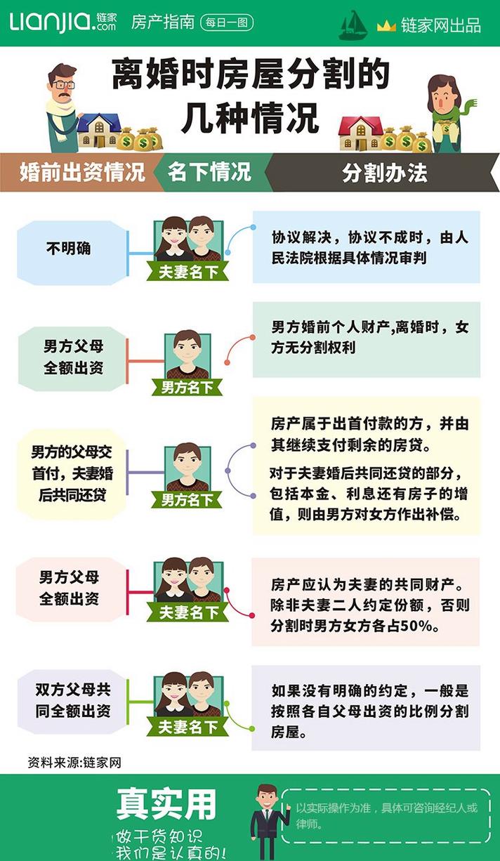 离婚诉讼财产举证责任划分示意图