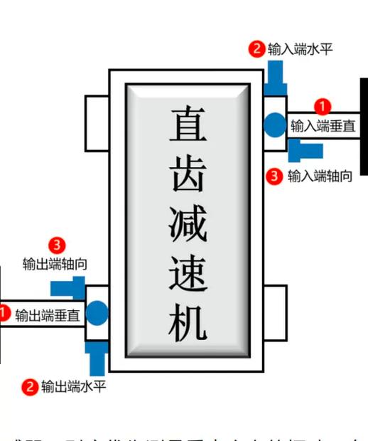 工业减速机振动传感器测点布置示意图