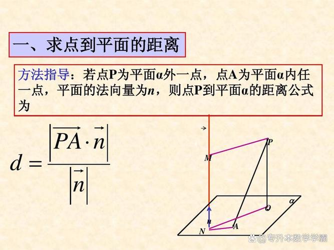 高中立体几何点到平面距离垂线作法示意图