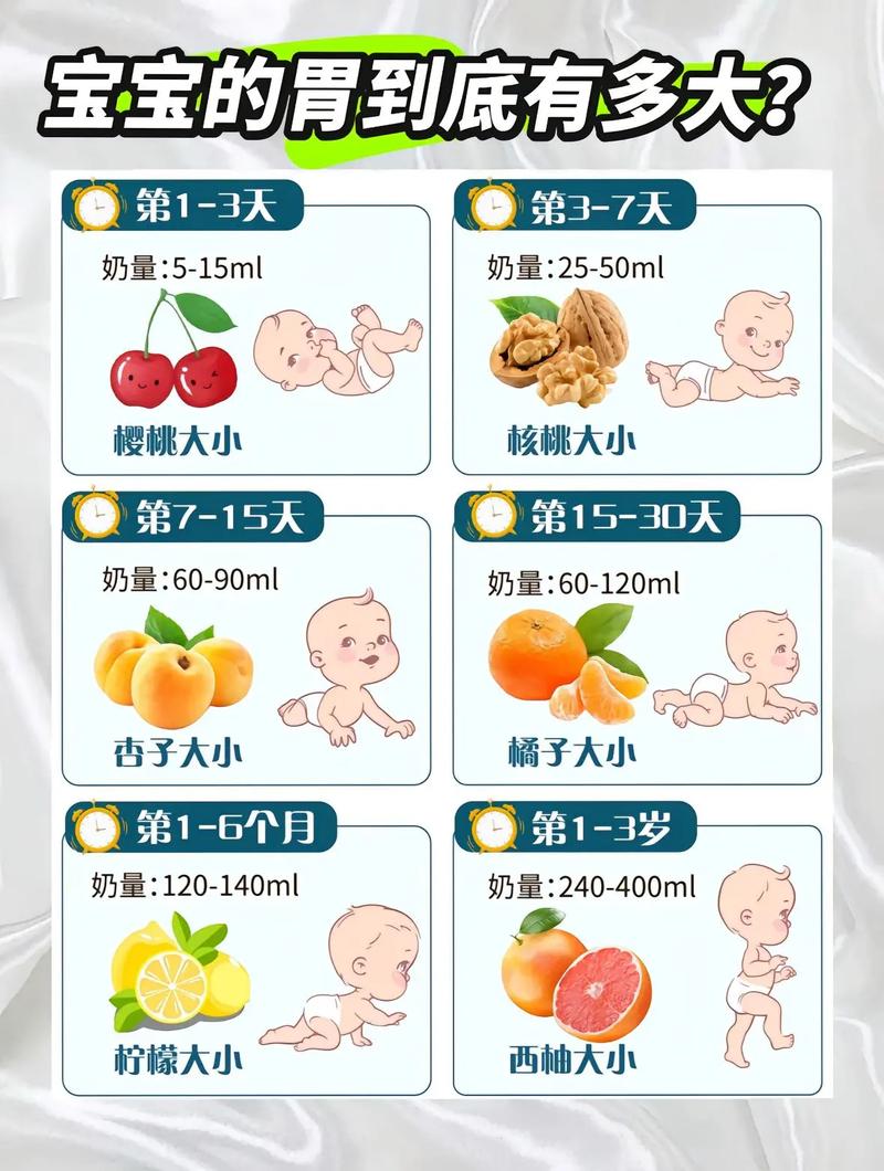 新生儿胃容量对比图
