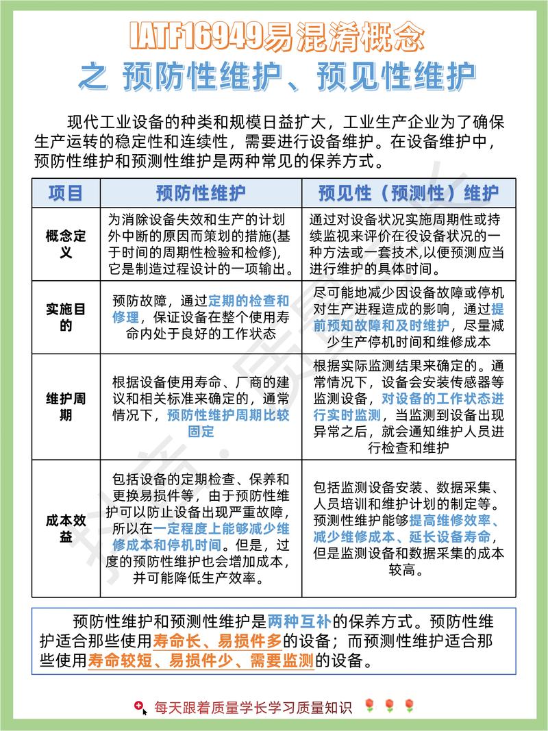 工厂设备预防性维修与故障维修比例示意图