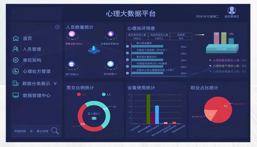 企业EAP员工心理数据后台管理界面