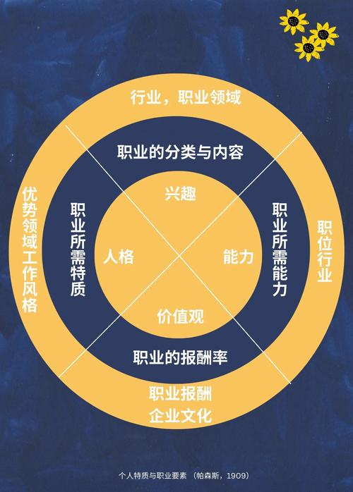 年轻人通过项目实践检验自身能力与职业匹配度