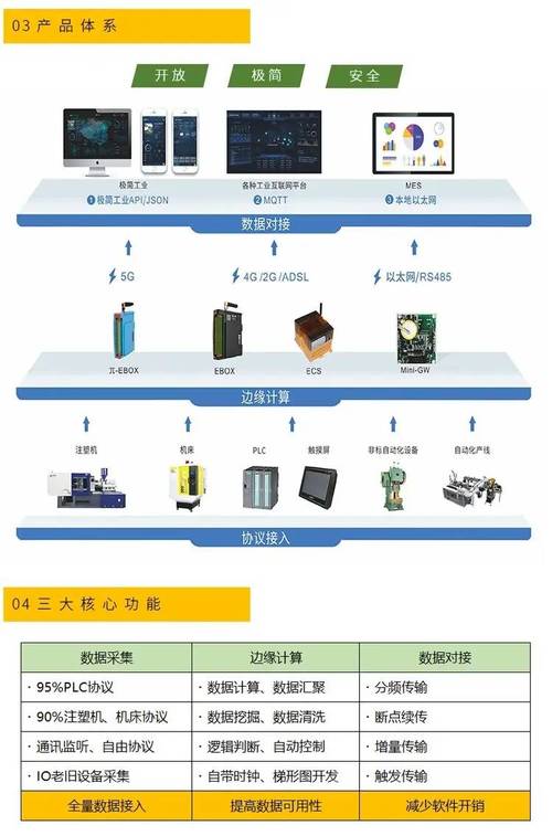 精益数字化机床主轴功率采集系统示意图