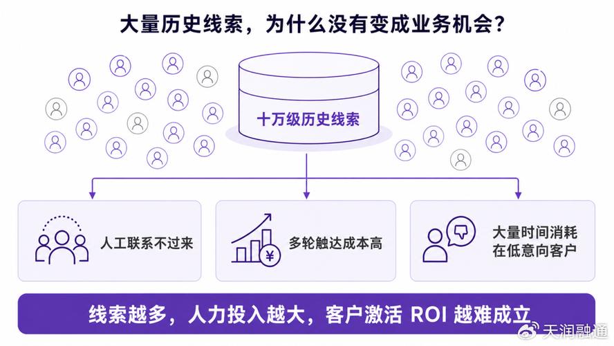 企业内部沉睡知识资产分布示意图