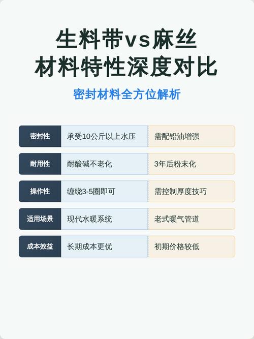 麻丝和生料带，到底哪个更靠谱？