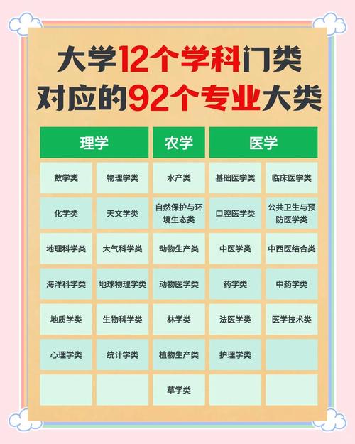 大学专业,跟得上节拍吗?