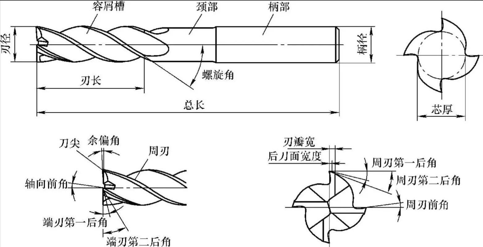 铣刀刃口钝化处理示意图