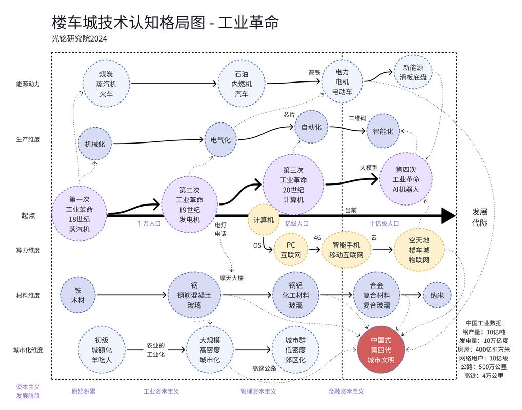 国内中小制造企业工业5.0轻量化改造路径图