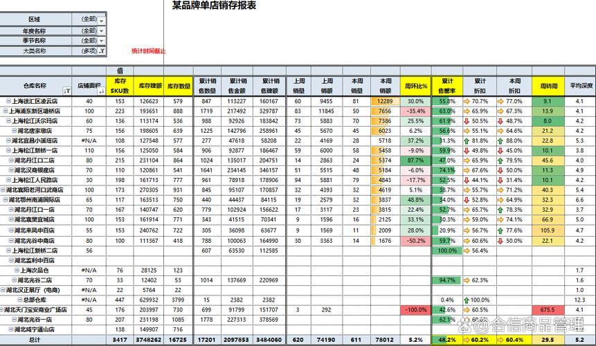 消费品牌多门店GEO信息错误统计表格