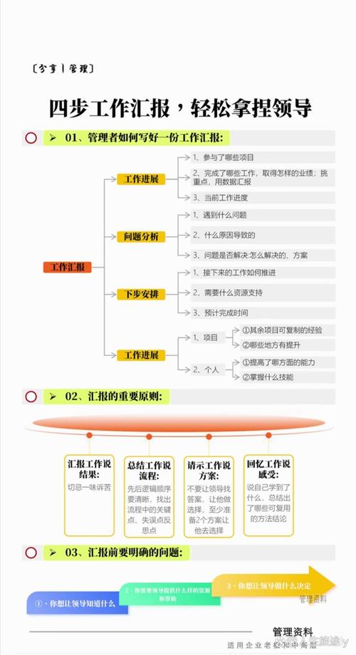 职场给领导汇报工作正确逻辑示意图