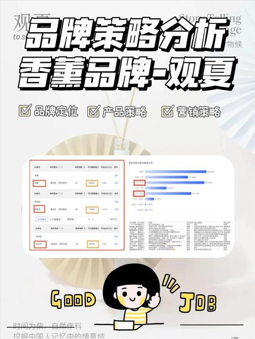 家居香氛品牌用户订阅权益页截图