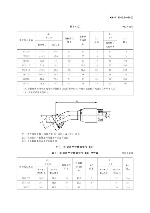 液压软管总成剖面结构与通径标注