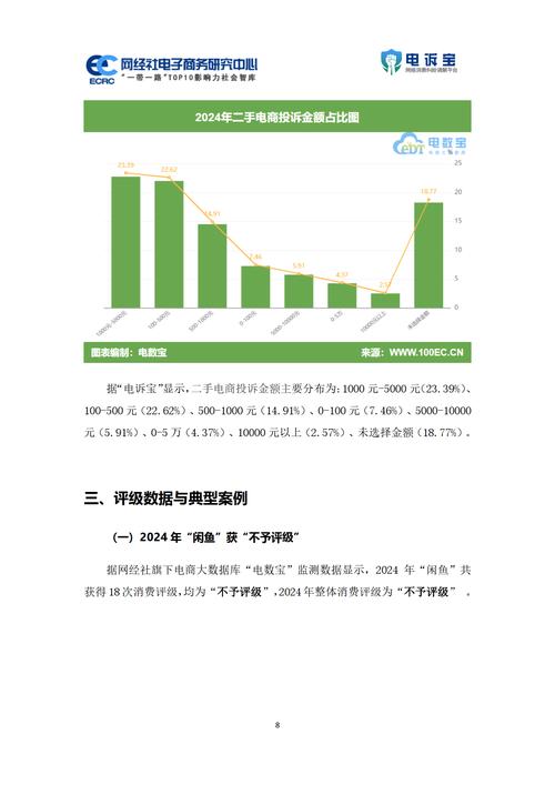 中国消费者协会 网络购物 七天无理由退货 投诉统计 数据图