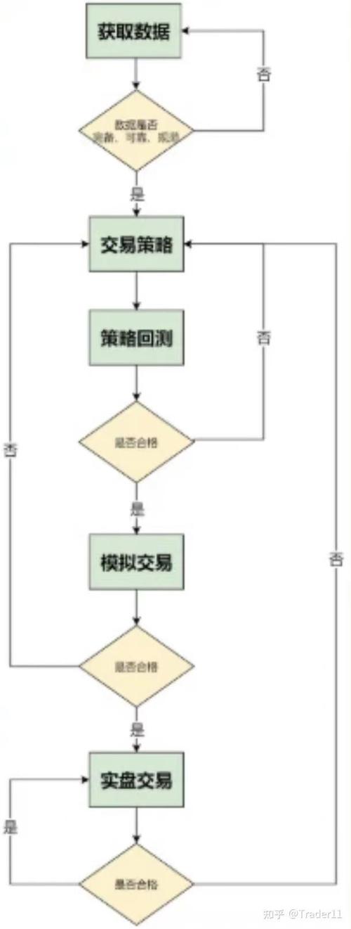 量化交易策略样本外回测流程图