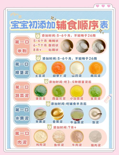 第一个坑:早定辅食添加时间,换不来好体质