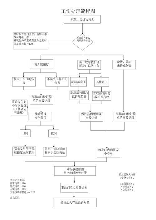 上海本地劳动工伤案件处理流程示意图