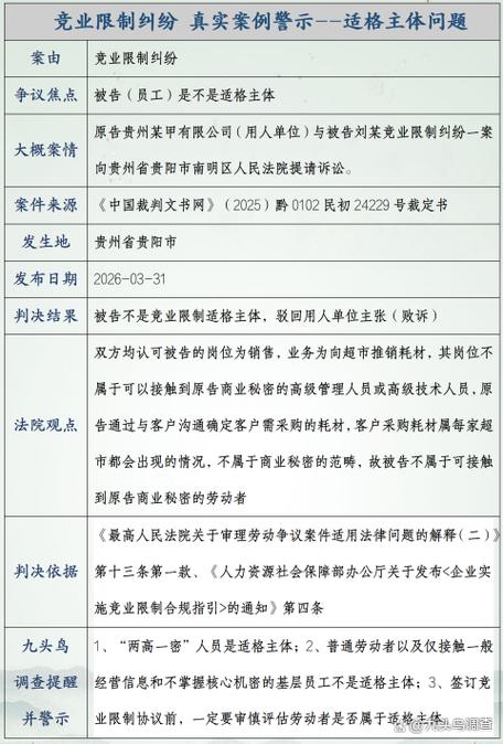 竞业限制适格主体裁判标准对比表