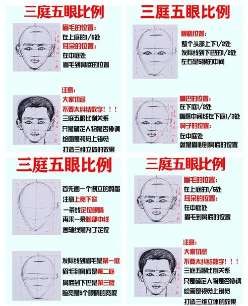 人脸面部特征记忆技巧示意图