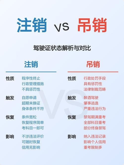 公司注销与吊销区别对比图
