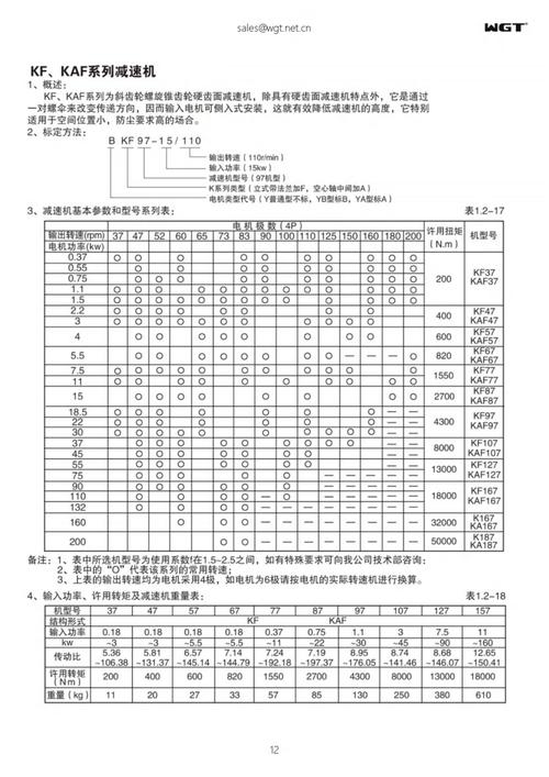 减速机选型工况参数对照表 工业应用