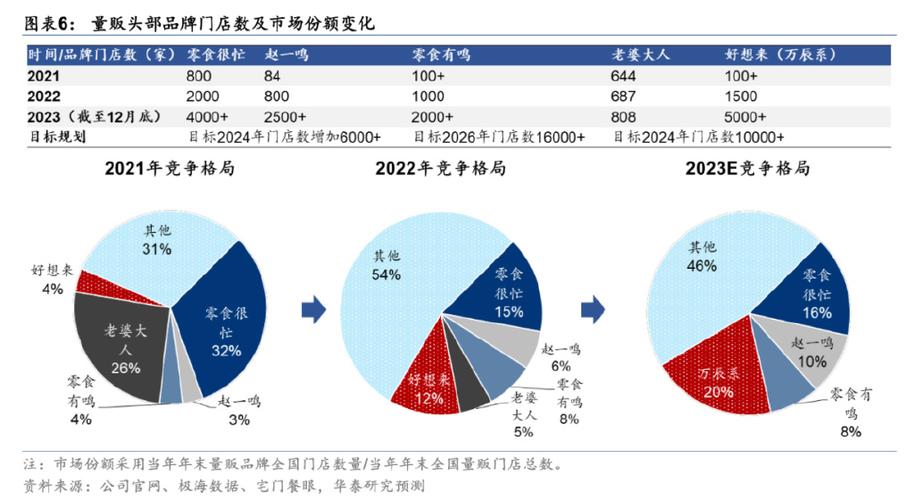 连锁品牌门店周边消费人群分布调研表