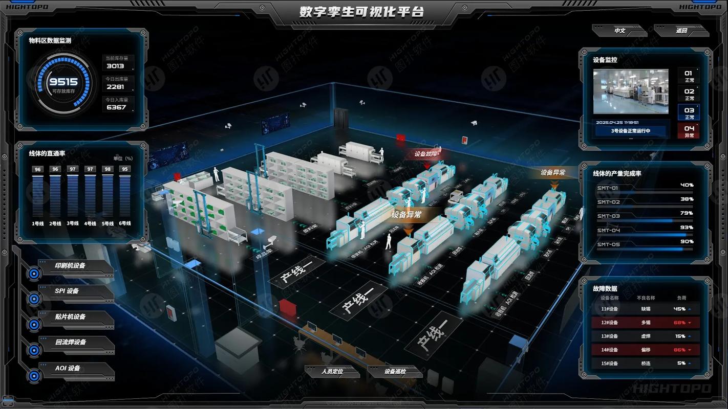 数字孪生：给设备一个虚拟分身