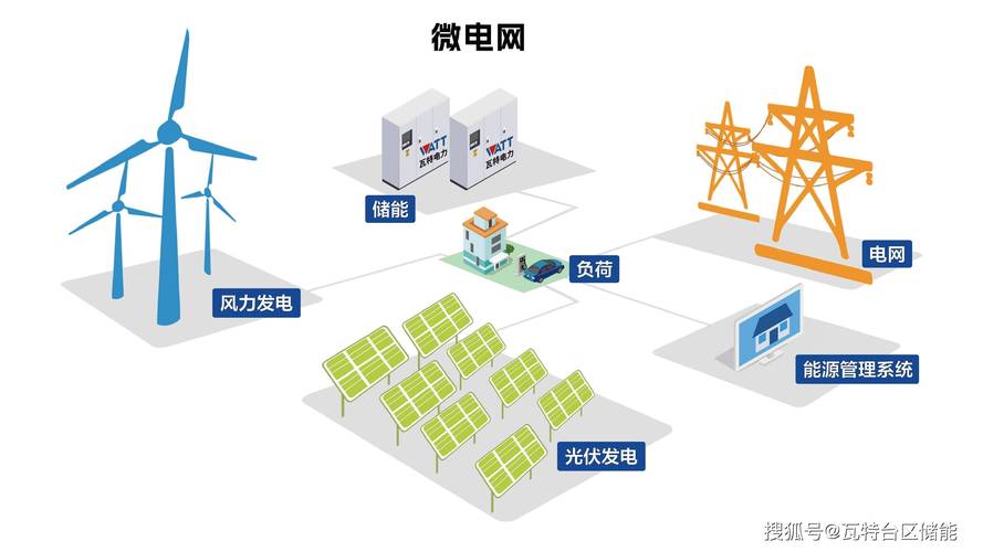 微电网技术离普通人还有多远？