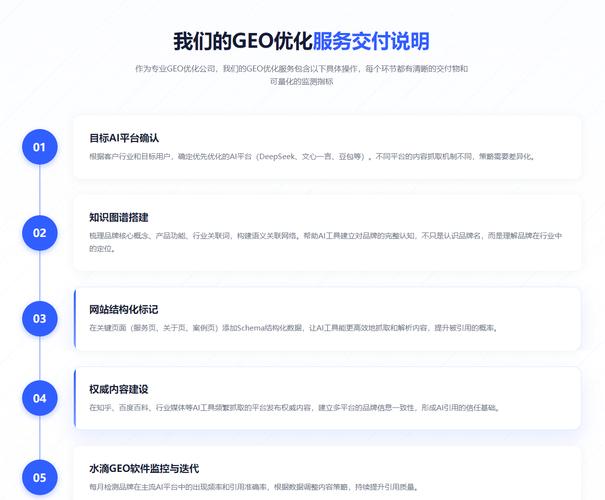 网站GEO优化从0到1落地核心步骤