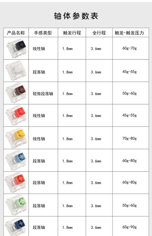多种光轴轴体对比实物图