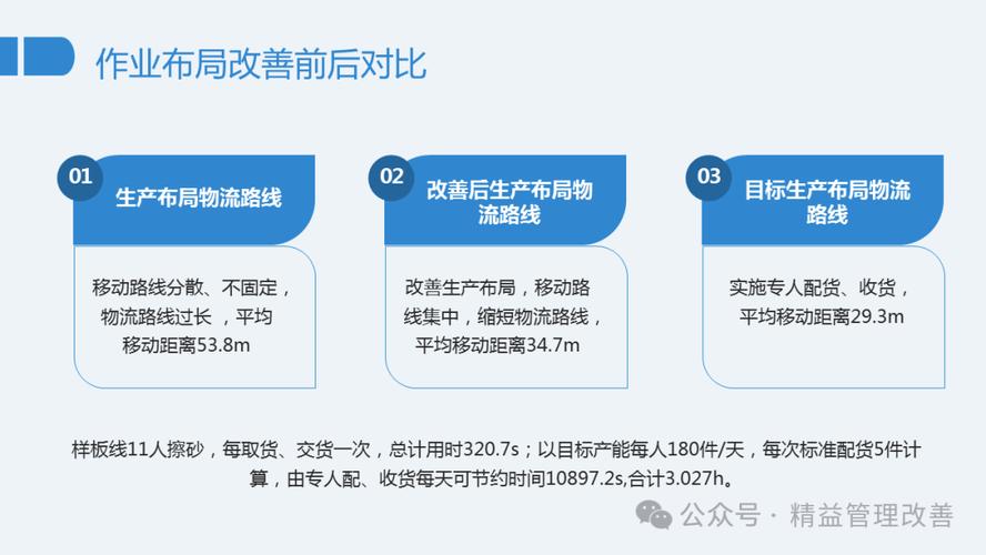 工业态势认知项目落地踩坑对比图